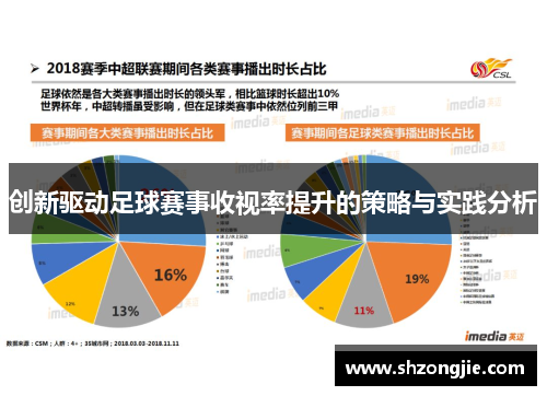 创新驱动足球赛事收视率提升的策略与实践分析