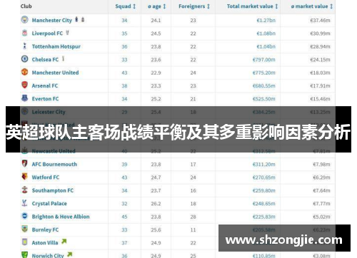 英超球队主客场战绩平衡及其多重影响因素分析